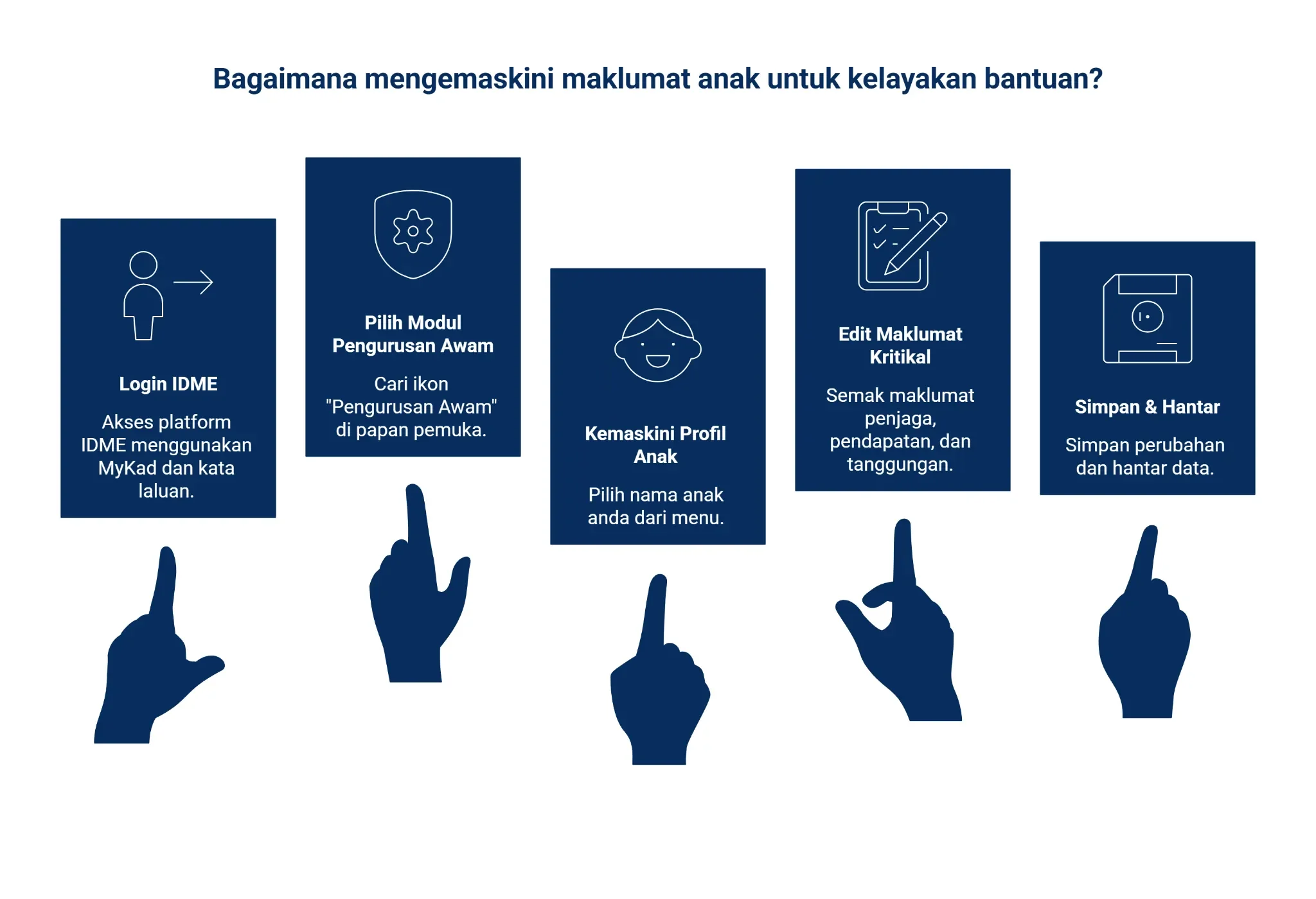 APDM Ibu Bapa 2 apdm ibu bapa infogrpahics