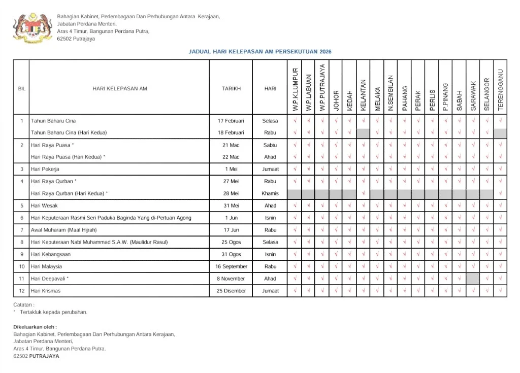 Kalendar KPM 2026: Panduan Lengkap Cuti Sekolah dan Takwim Akademik Malaysia 2 Struktur Takwim Akademik KPM 2026